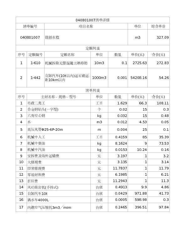 040801007  铣刨水稳