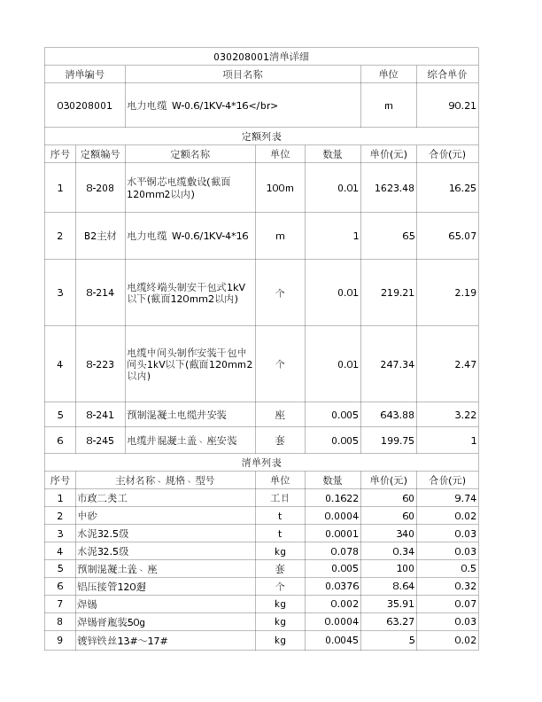 030208001  电力电缆 W-0.6/1KV-4*16</br>