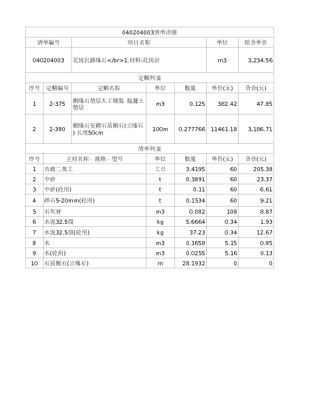 040204003  花岗岩路缘石</br>1.材料:花岗岩