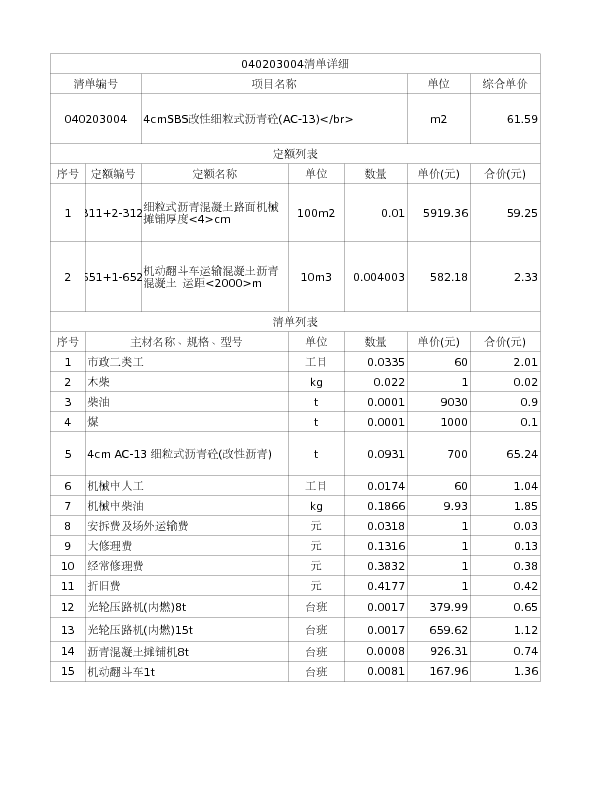 040203004  4cmSBS改性细粒式沥青砼(AC-13)</br>