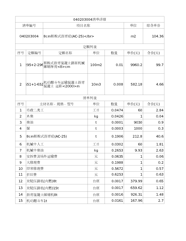 040203004  8cm粗粒式沥青砼(AC-25)</br>