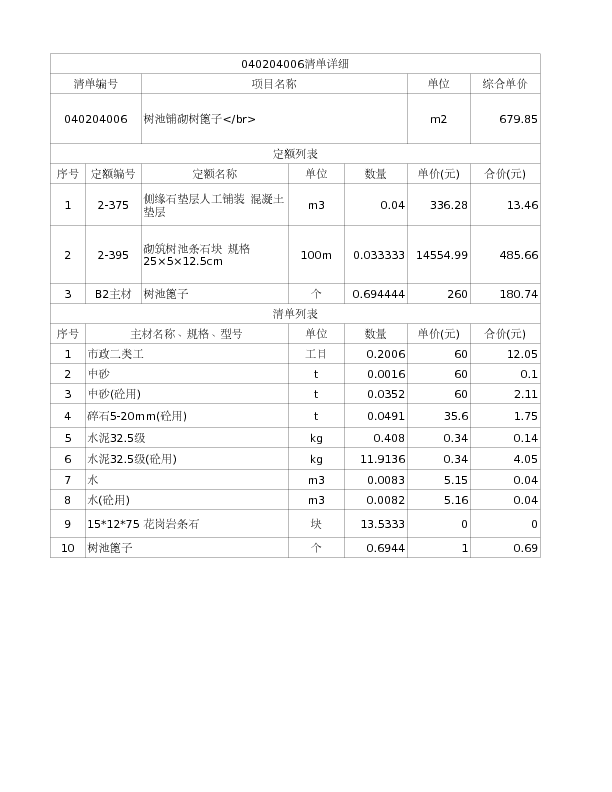 040204006  树池铺砌树篦子</br>