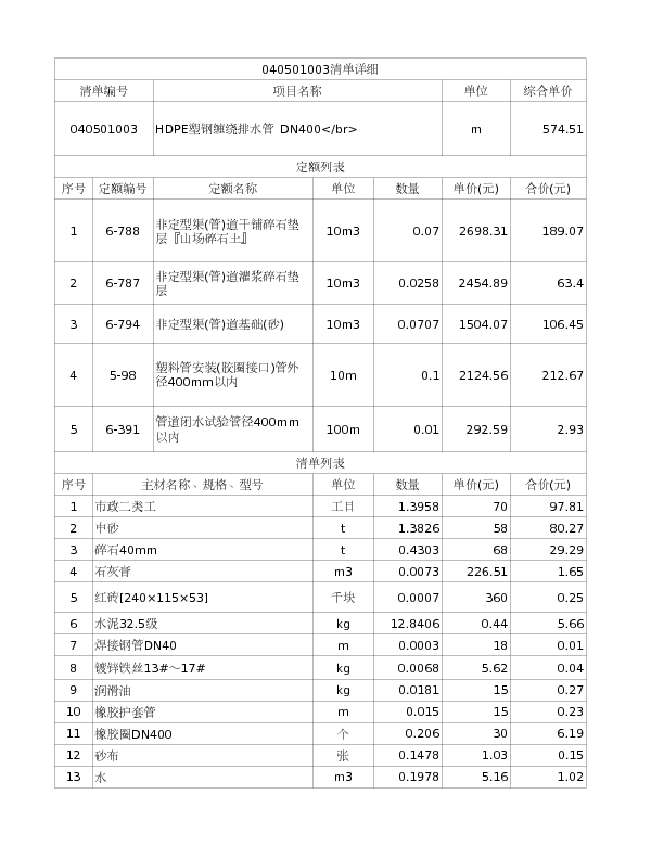 040501003  HDPE塑钢缠绕排水管 DN400</br>