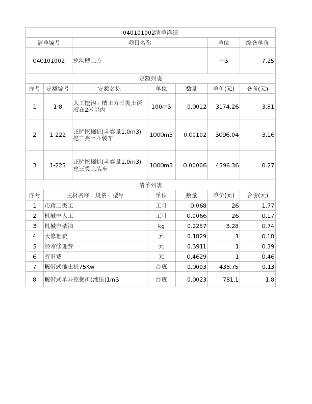 040101002  挖沟槽土方