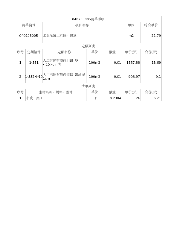 040203005  水泥混凝土拆除、修复