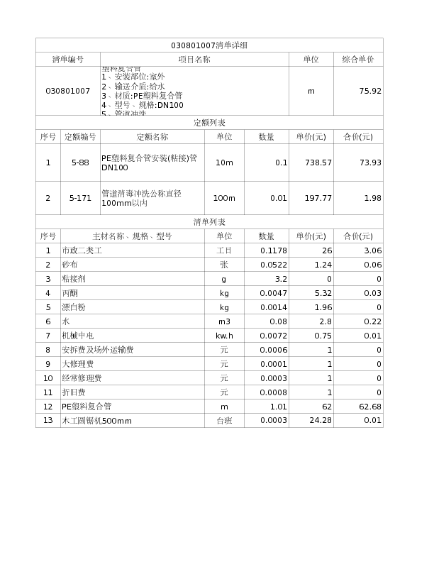 030801007  塑料复合管
