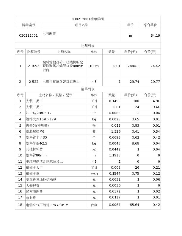 030212001  电气配管