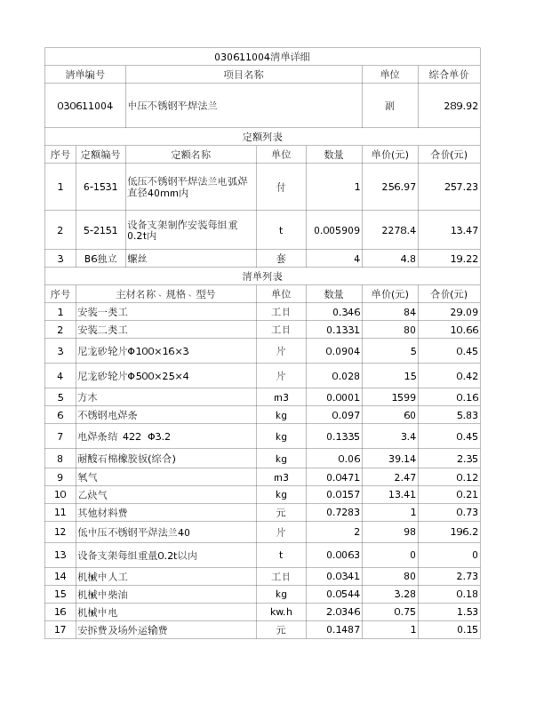 030611004  中压不锈钢平焊法兰