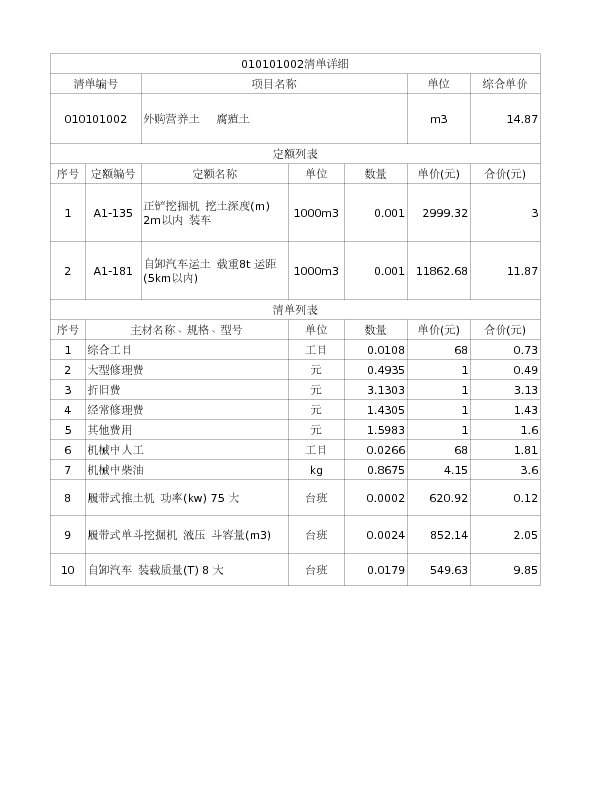 010101002  外购营养土   腐殖土